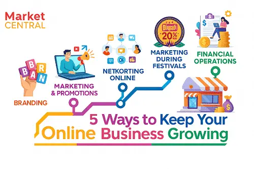 שיווק עסקים באינטרנט